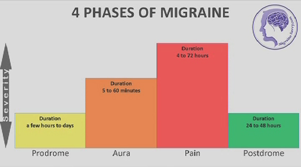 Migraine and tension headaches common among people - BBS | BBS